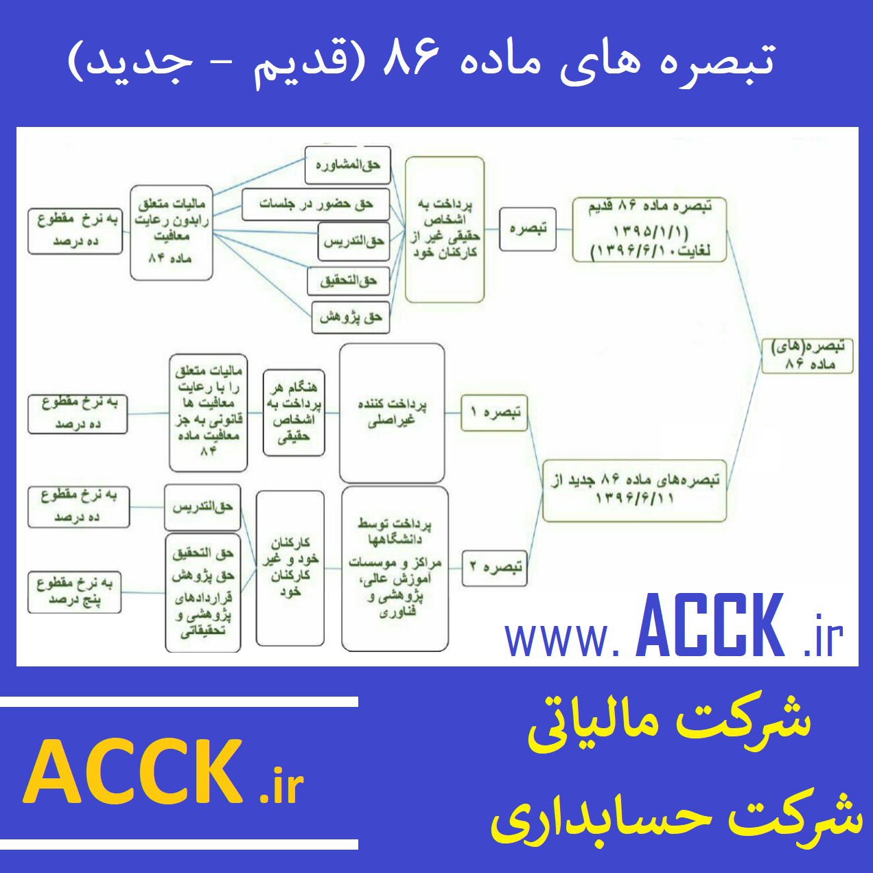 تبصره های قدیم و جدید ماده 86 قانون مالیات های مستقیم